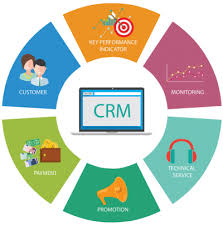 CRM软件为何成为企业的必备工具？